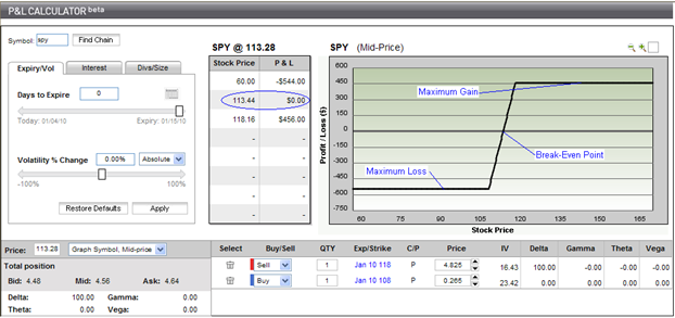 bull put spread Bull Put Spread